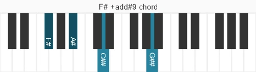 Piano voicing of chord F# +add#9